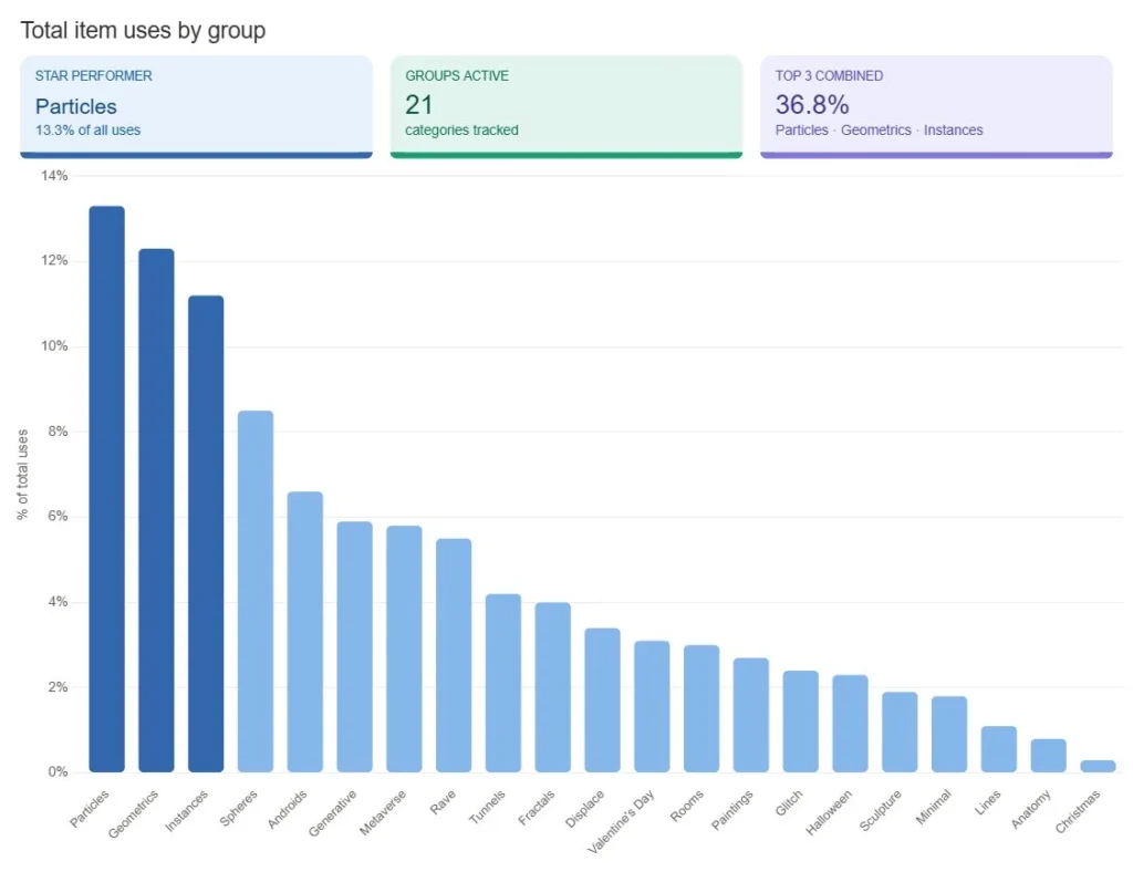 Particle-Based Template Selection Share