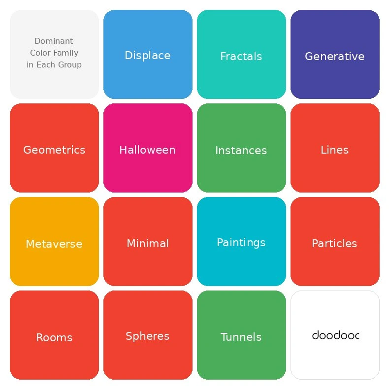 Most Used Color Groups Across Template Selections